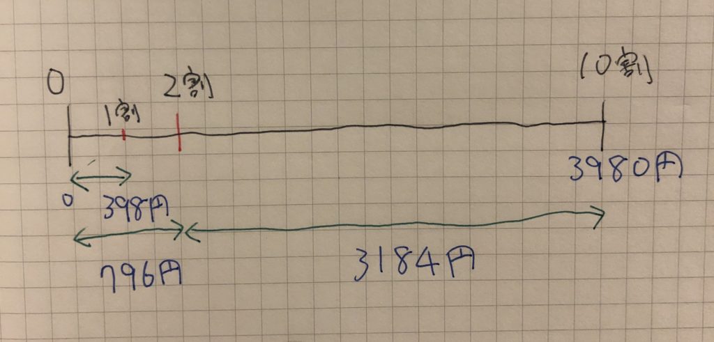 2 割引き 計算